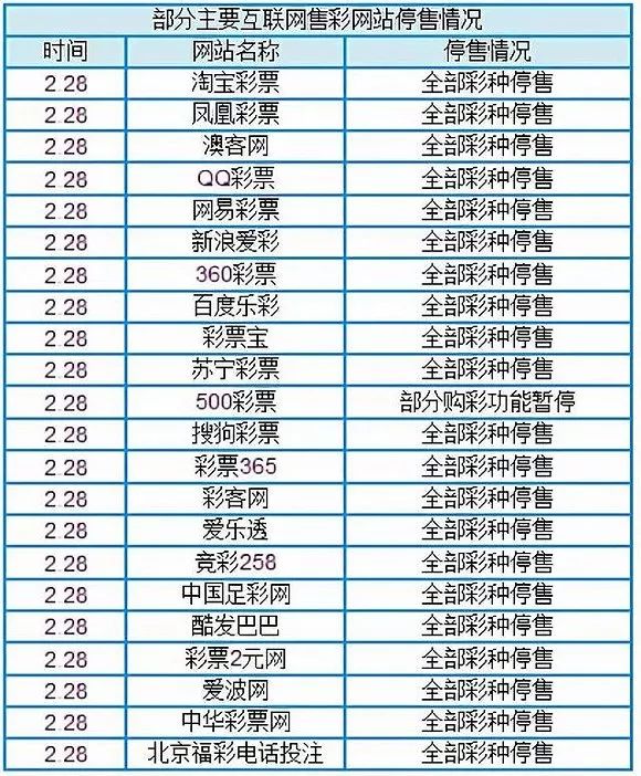 为什么国彩停售世界杯(突然！多个世界杯竞猜平台停售！多部门禁网售！有网友表示：“给我省钱”)