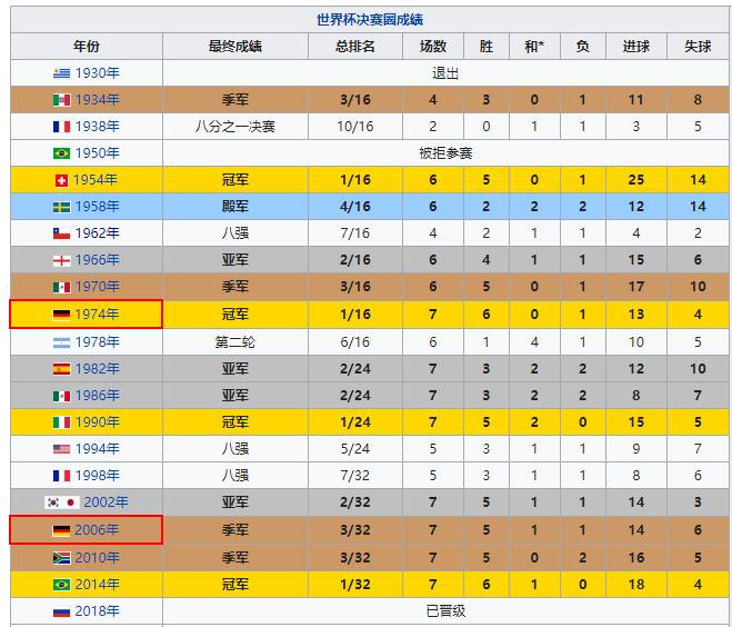 1938年世界杯德国没有出线(古来未有！德国史上首次小组赛即遭淘汰)