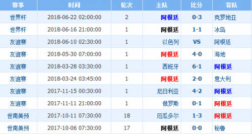 阿根廷尼日利亚世界杯历史成绩(尼日利亚vs阿根廷历史交锋战绩谁厉害 实力排名分析哪队强)