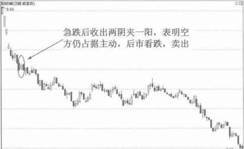 k线形态：两阴夹一阳的技术含义