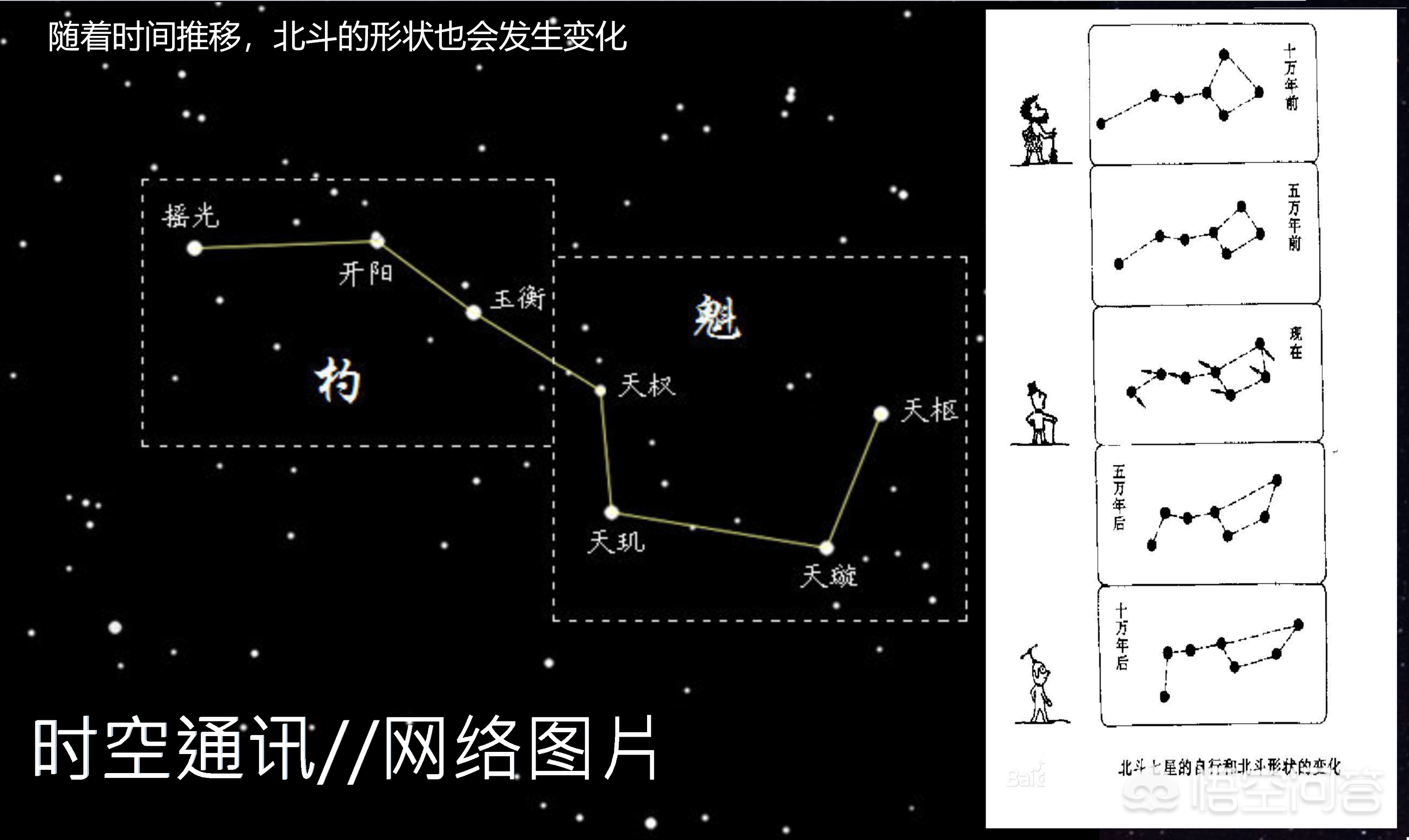 北斗七星在星座划分上是大熊座的一部分,处于大熊座的尾巴上.