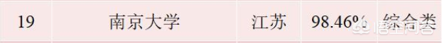 南京大学有多厉害？