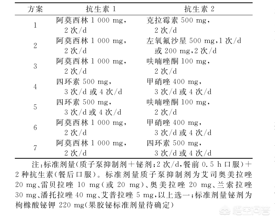 幽门螺杆菌是什么？  怎么确认自己是否感染幽门螺杆菌?