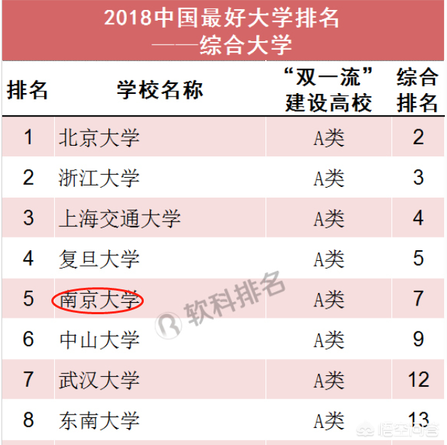 南京大学有多厉害？
