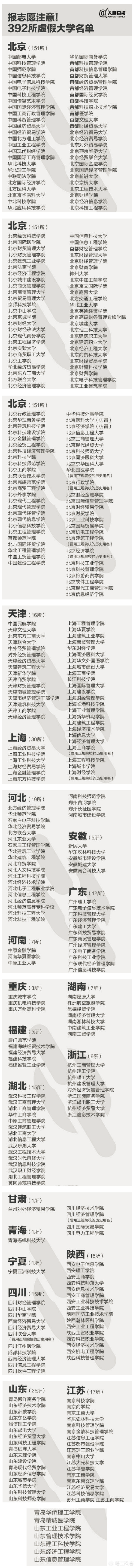 2018年吉林省高考分数线以及吉林省内高校排名和报考指南