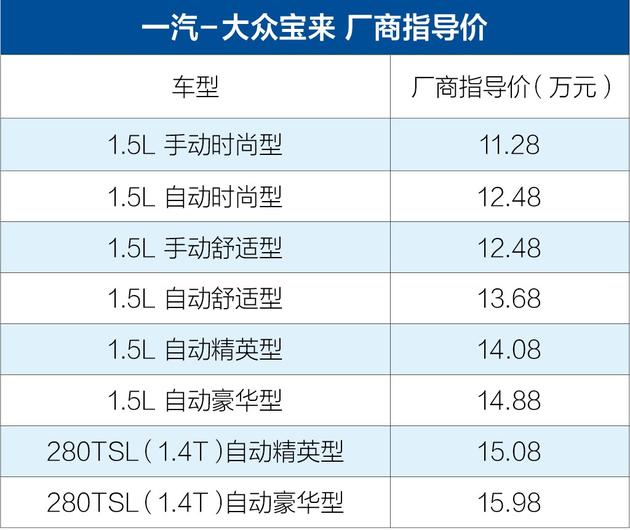 全新一汽-大众宝来上市 售11.28-15.98万元/出自MQB平台