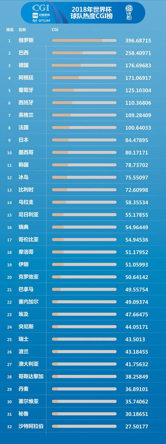 世界杯之中国球队(天台上的球迷们，等下再跳！先看看这份最新世界杯球队排名)