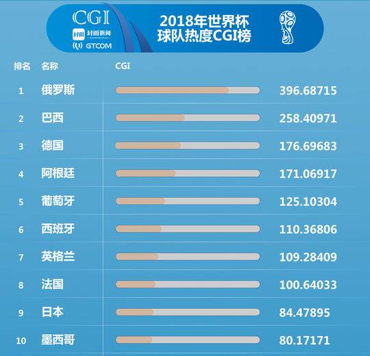 世界杯之中国球队(天台上的球迷们，等下再跳！先看看这份最新世界杯球队排名)