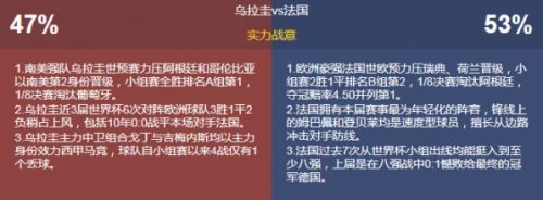 乌拉圭和法国历史世界杯成绩(法国对乌拉圭历史交锋战绩谁厉害 阵容实力排名对比分析)