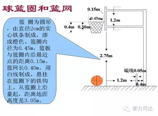 画一个篮球场需多少钱(最新篮球场场地规格及画法)