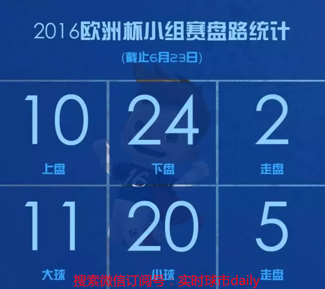 世界杯哪里买大球小球(球市观察——欧洲杯小球居多？还得请扩军来背锅)