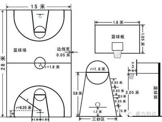 画一个篮球场需多少钱(最新篮球场场地规格及画法)