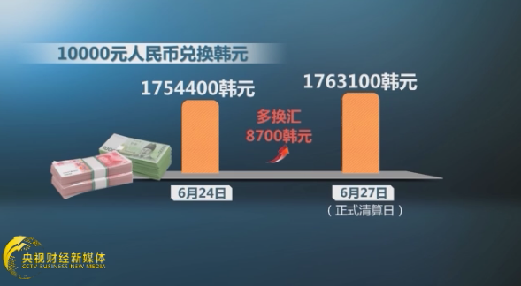 韩元兑人民币汇率图片