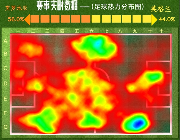 2018年世界杯英格兰对克罗地亚(世界杯 半决赛 英格兰惜败克罗地亚 收获败绩)