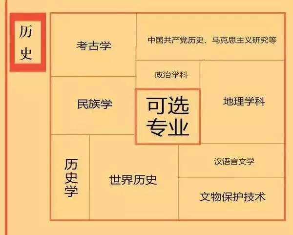 快讯！江西高考分数线刚刚公布！高考状元出自这里