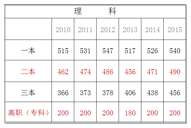 快讯！江西高考分数线刚刚公布！高考状元出自这里