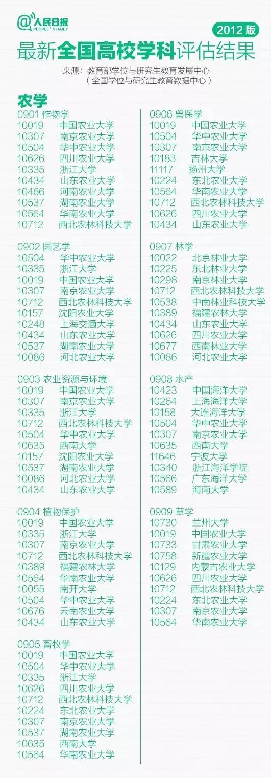 快讯！江西高考分数线刚刚公布！高考状元出自这里