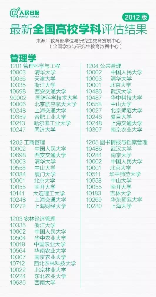 快讯！江西高考分数线刚刚公布！高考状元出自这里