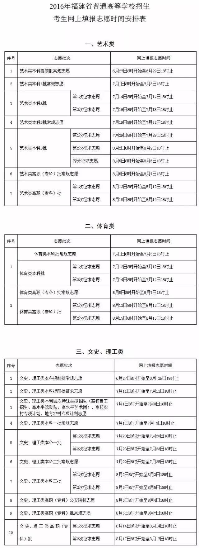 快讯丨2016年福建高招切线出炉！详情戳这里