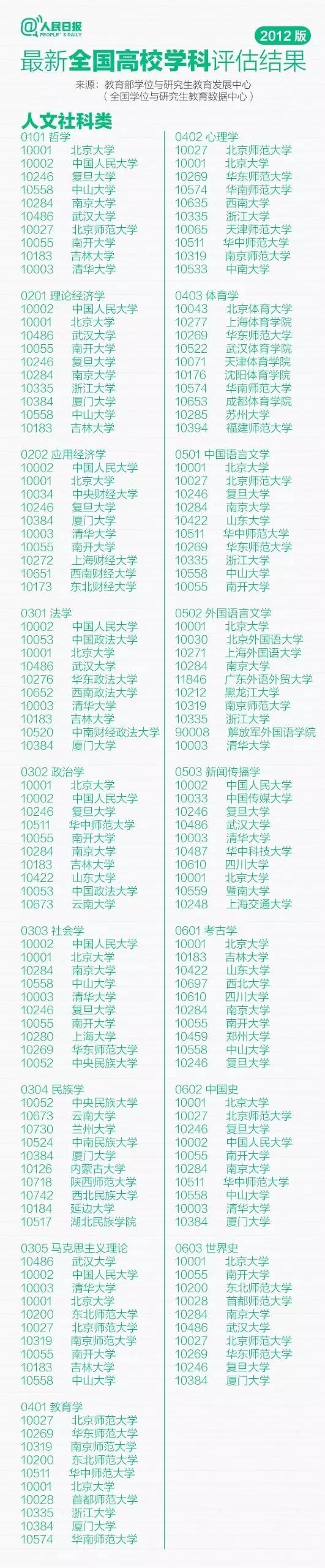 快讯！江西高考分数线刚刚公布！高考状元出自这里