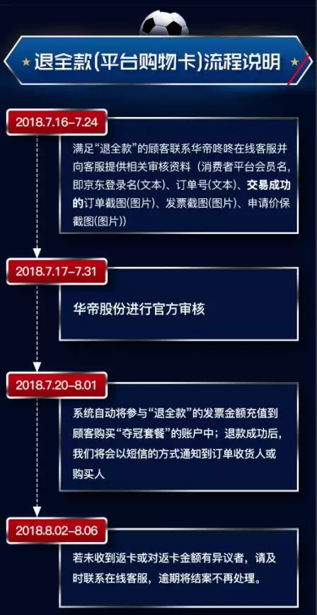 昨天世界杯法国对阿根廷谁赢了(世界杯法国4:2夺冠！买克罗地亚赢的球迷请把天台让给华帝)