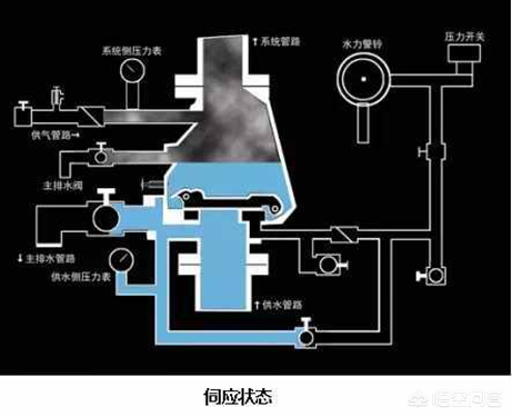 好酒不怕细品，真题不厌争论，这个部位漏水正常吗？消防必考必懂