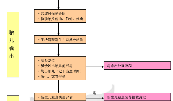 顺产到底是怎样的，医院内部接生流程表