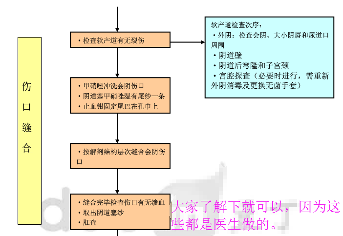 顺产到底是怎样的，医院内部接生流程表