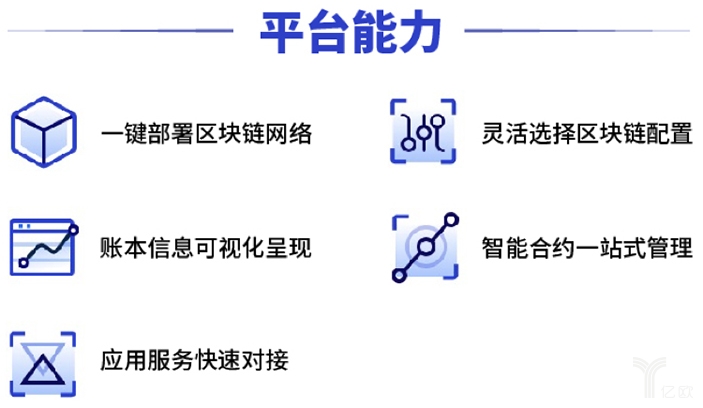 纸贵科技发布新品，区块链技术云服务BaaS平台百花齐放