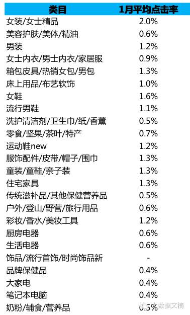 我们看一眼广告值多少钱？创造了多大的价值？