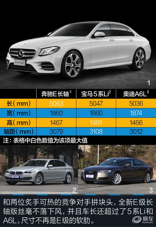 补全最后一员大将 海外试驾奔驰E300