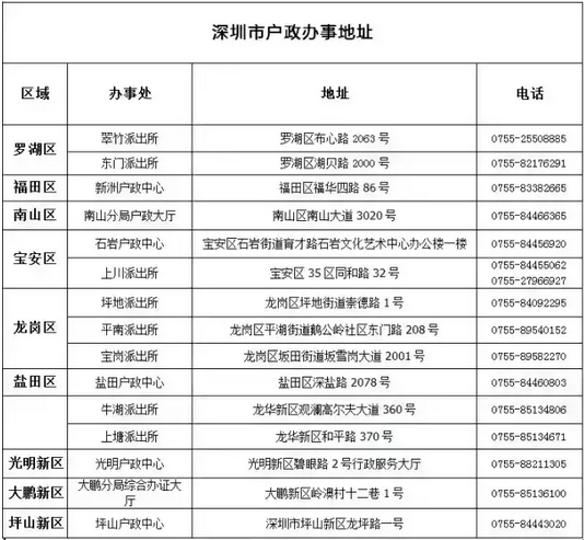 深圳招调工政策,深圳招调工政策咨询