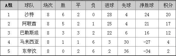 马来超足球直播(足球地理学堂：猎虎成功，提前出线的马来西亚)