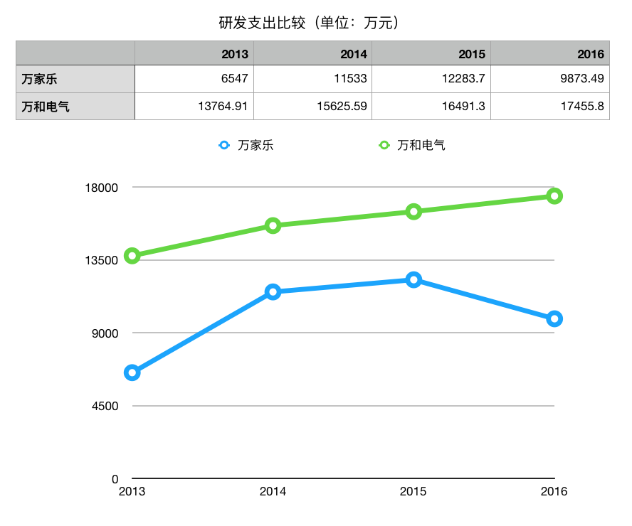 「深度」万家乐没落