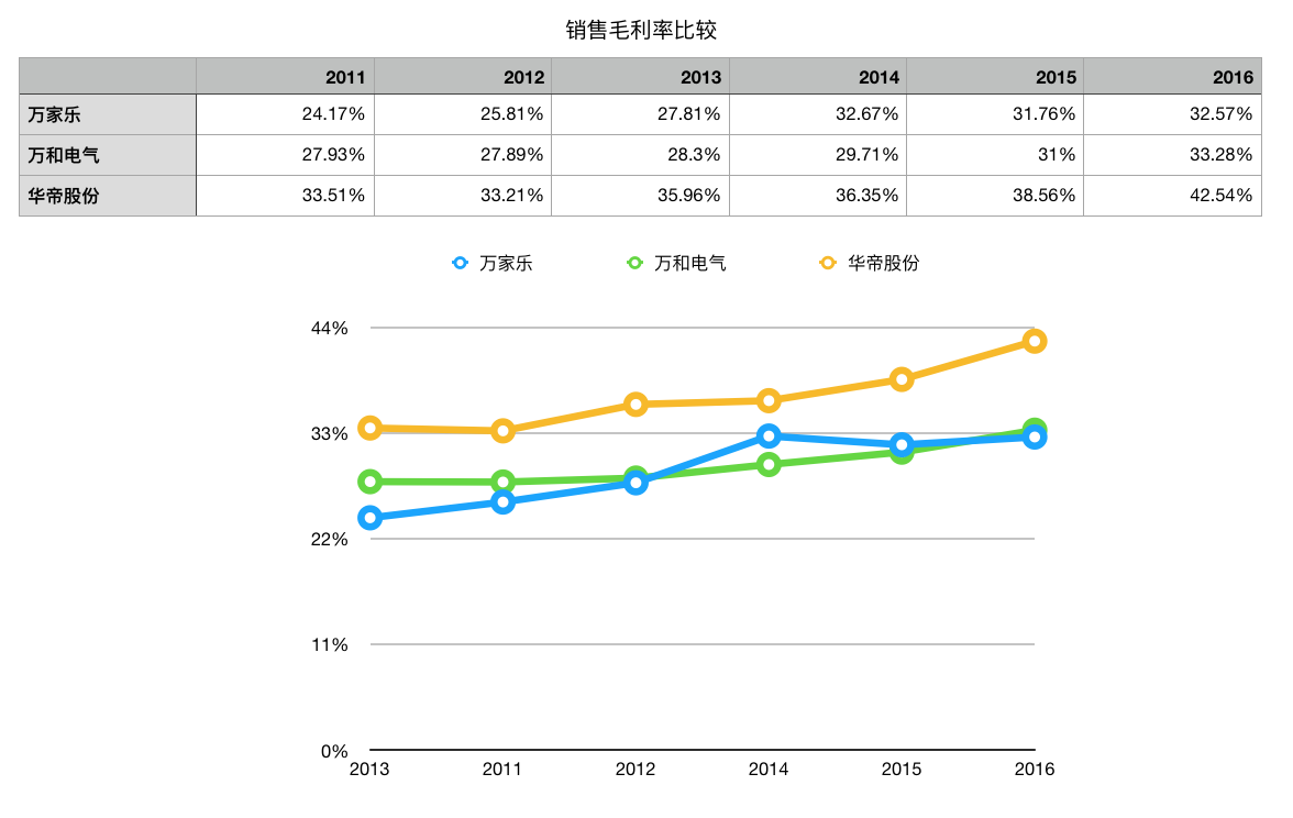 「深度」万家乐没落