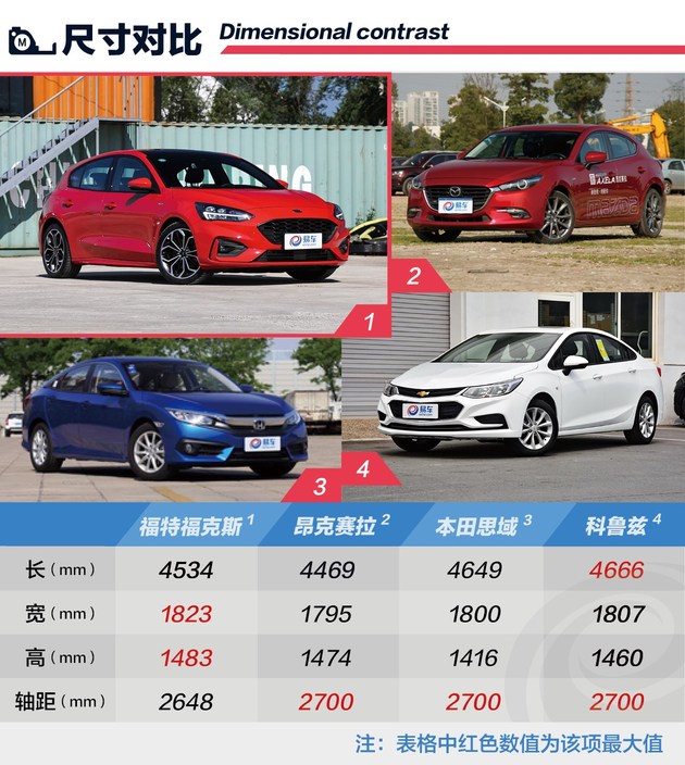 2018成都车展：全新福特福克斯开启预售 预售价11.58万元起