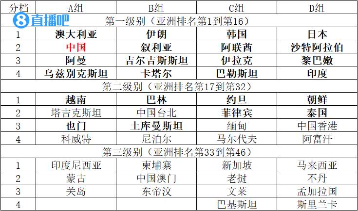 足球亚洲杯什么级别(脑洞亚洲国家联赛：两方案各有利弊，国足第一级别二档)