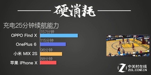 nba2k9为什么会自动关机(快充谁称王 四款市面上热门手机充电续航横评)