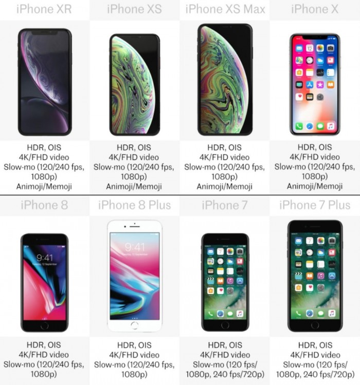 「多图」八款iPhone详细规格参数对比 你会买哪款？