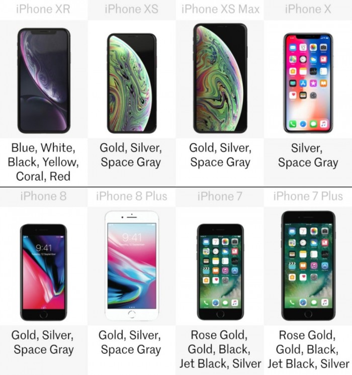 「多图」八款iPhone详细规格参数对比 你会买哪款？
