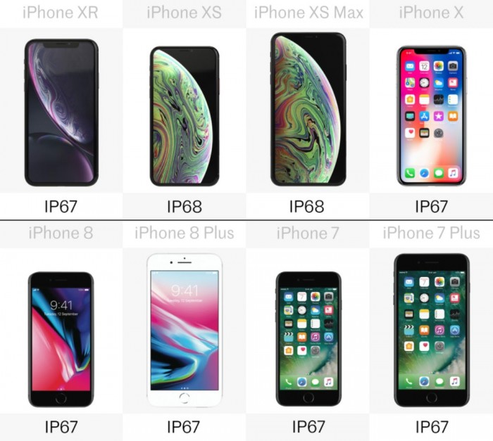 「多图」八款iPhone详细规格参数对比 你会买哪款？