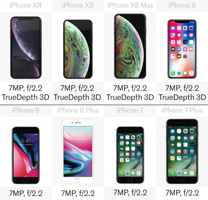 「多图」八款iPhone详细规格参数对比 你会买哪款？