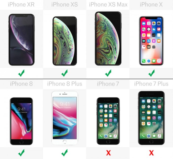 「多图」八款iPhone详细规格参数对比 你会买哪款？