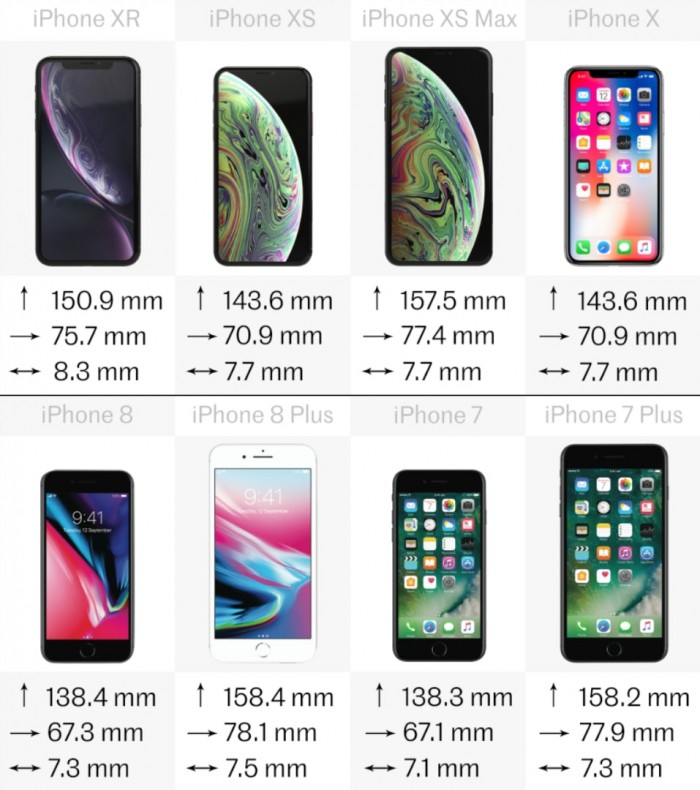「多图」八款iPhone详细规格参数对比 你会买哪款？