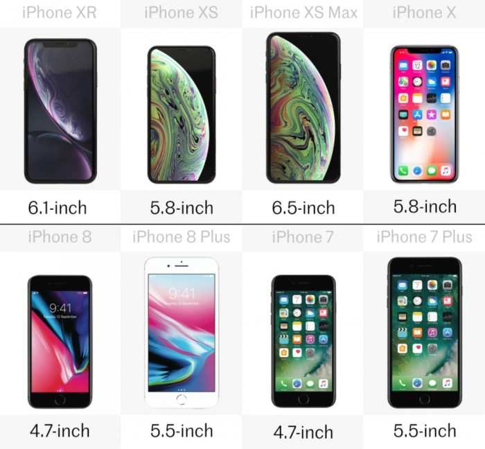 「多图」八款iPhone详细规格参数对比 你会买哪款？