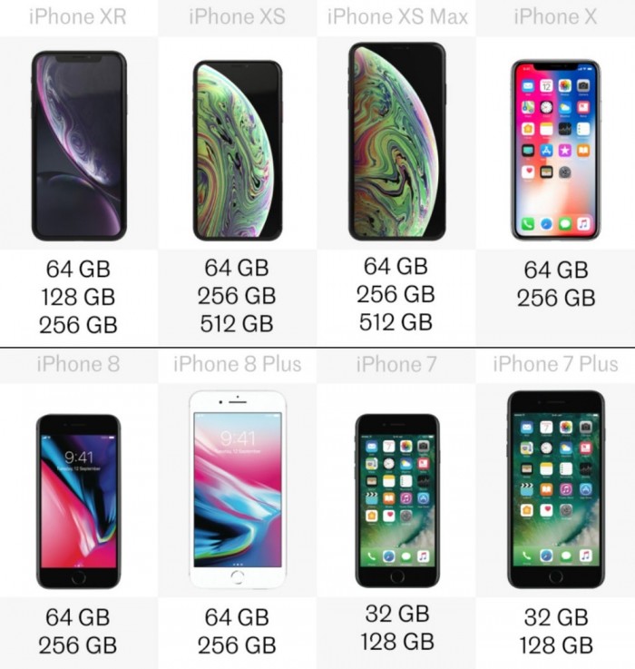 「多图」八款iPhone详细规格参数对比 你会买哪款？