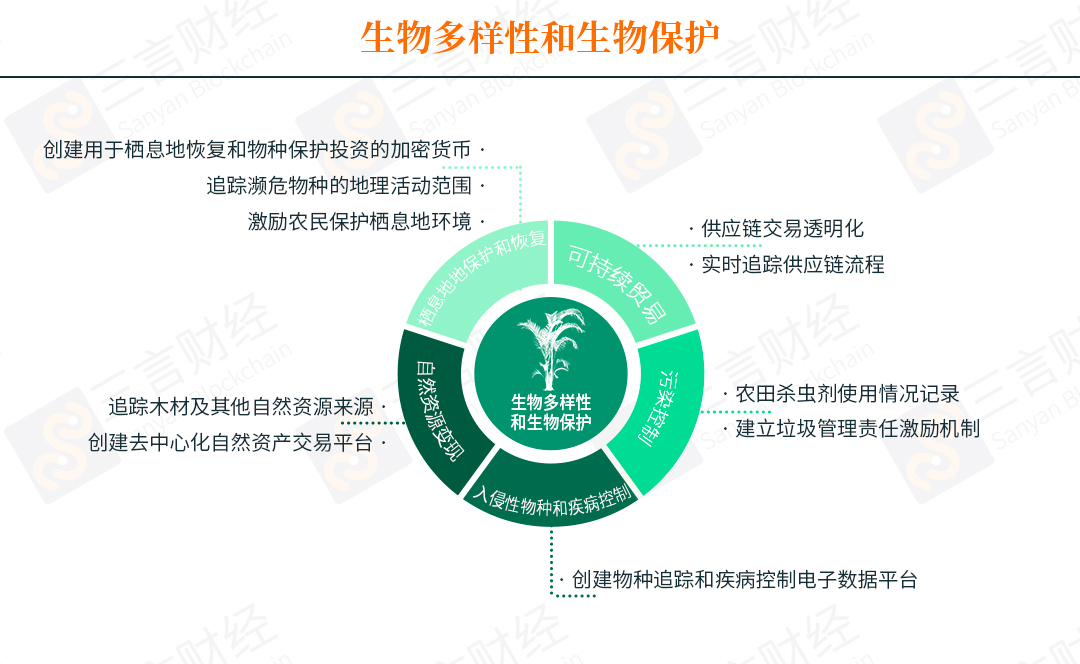 普华永道报告全文：区块链可以有65种帮助解决环境问题的用例