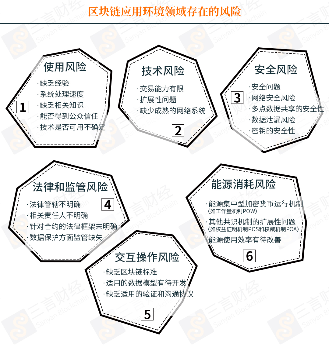 普华永道报告全文：区块链可以有65种帮助解决环境问题的用例