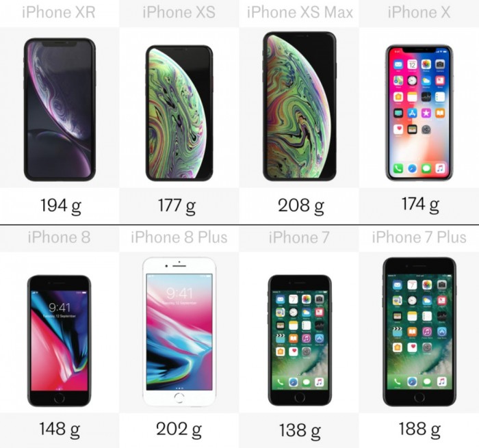 「多图」八款iPhone详细规格参数对比 你会买哪款？