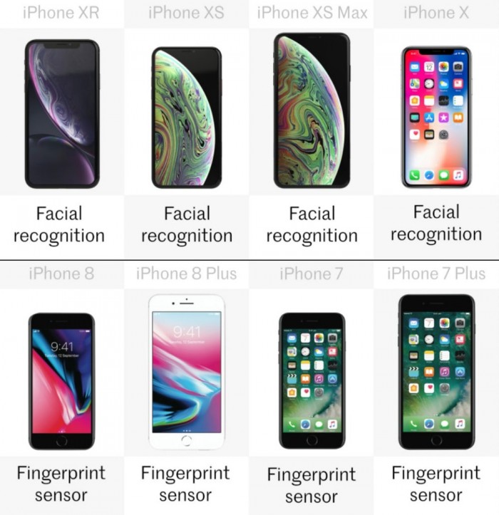 「多图」八款iPhone详细规格参数对比 你会买哪款？